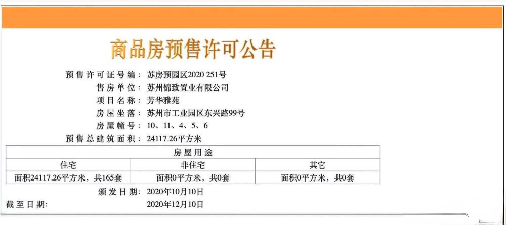 新希望锦麟芳华